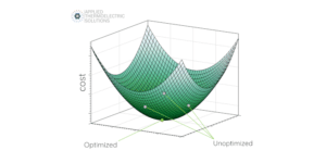 Three dimensional thermoelectric module cost optimization